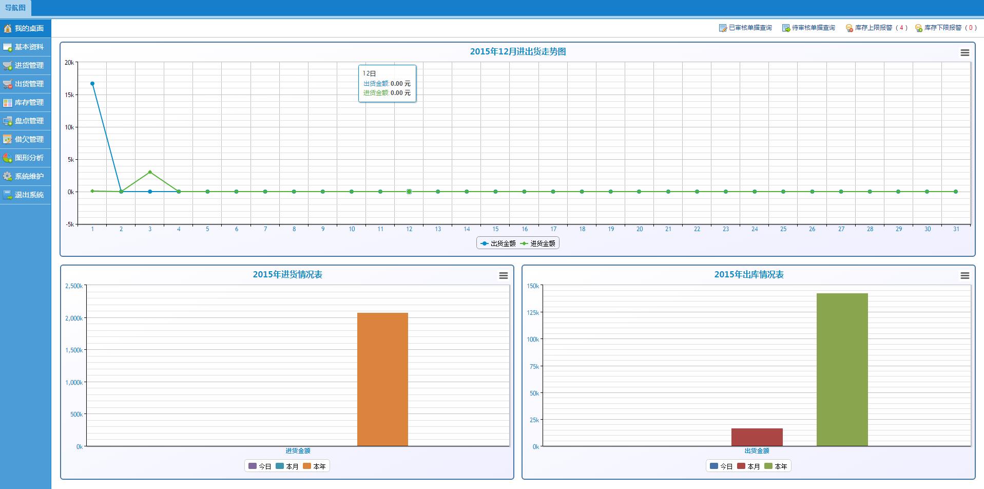 宜商软件|在线进销存软件|Web进销存软件|iPad进销存软件|手机进销存软件|Web财务软件|We