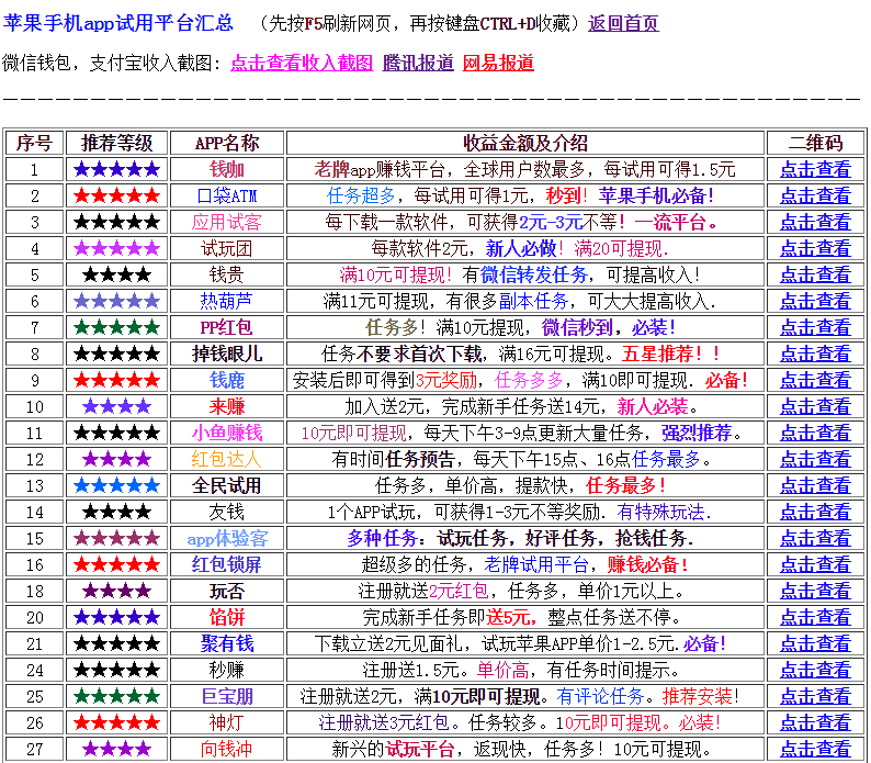 苹果手机app试用平台汇总