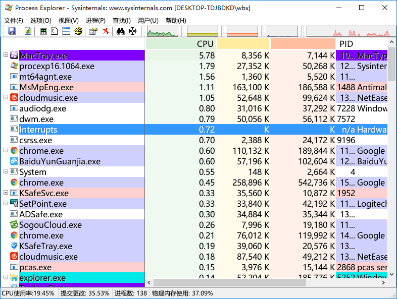 Process Explorer（16.05）汉化版