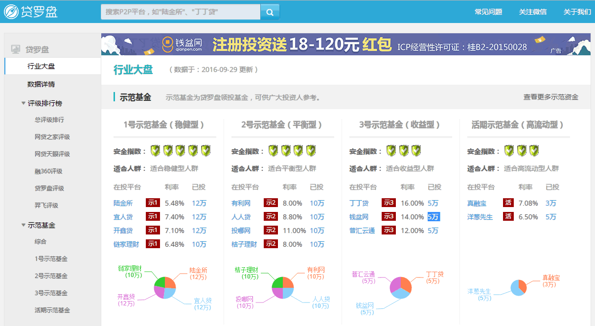 贷罗盘-基于网贷平台的数据分析系统