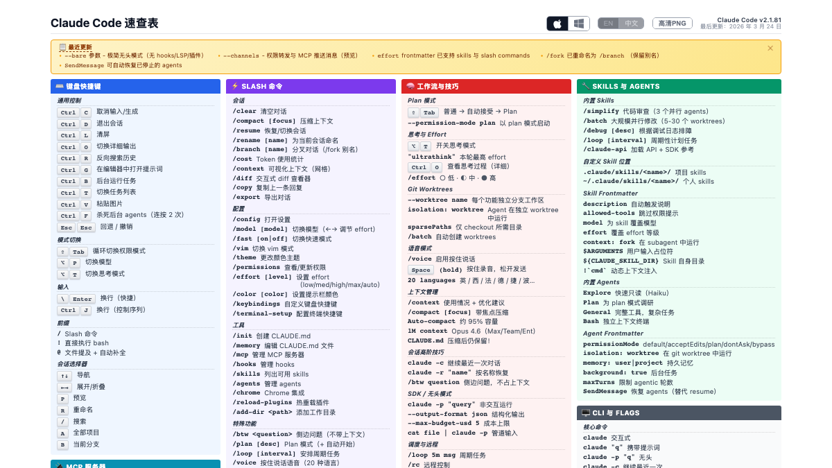 Claude Code 速查表 - 中文快捷键和命令参考