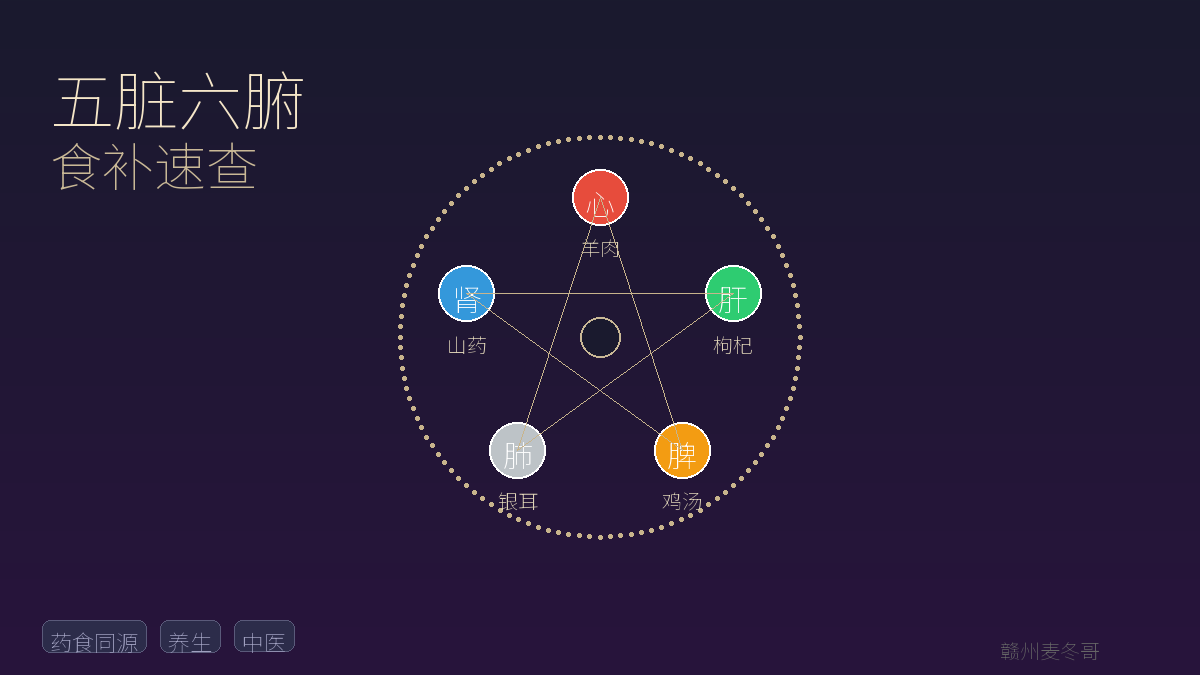 你的五脏六腑各自最馋这一口