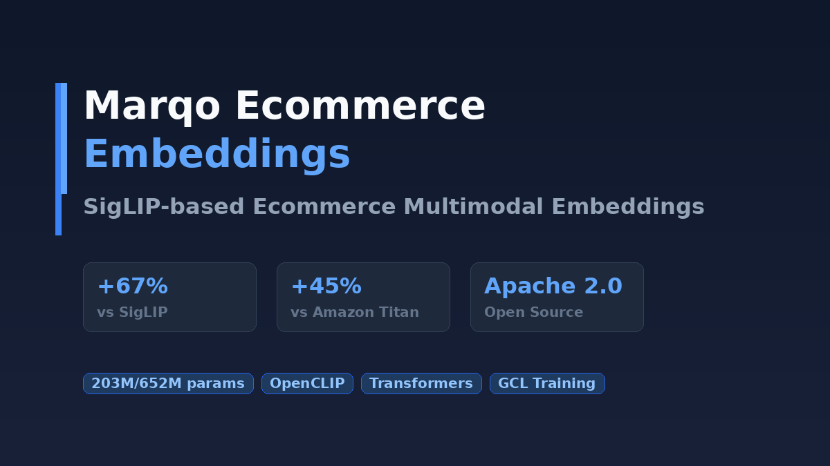 Marqo Ecommerce Embeddings - 电商专用多模态嵌入模型