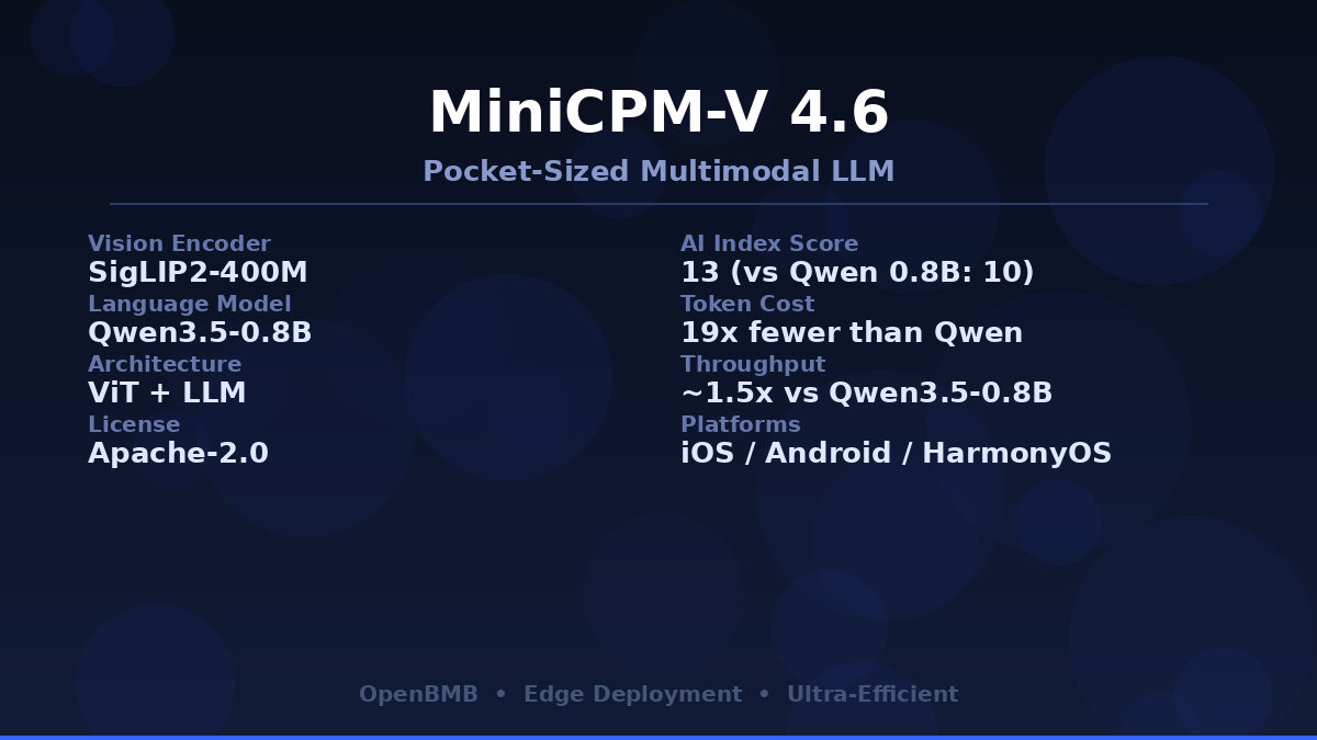 MiniCPM-V 4.6 - 口袋级多模态大模型，手机端部署的超高效视觉语言模型