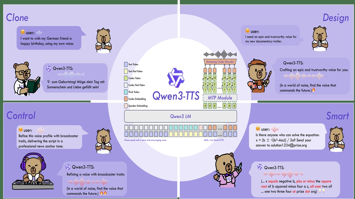 Qwen3-TTS - 阿里开源最强语音合成模型