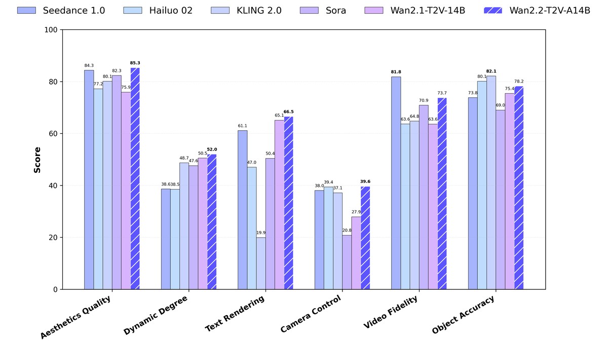 Wan2.2-I2V-A14B - 阿里万相MoE图生视频模型