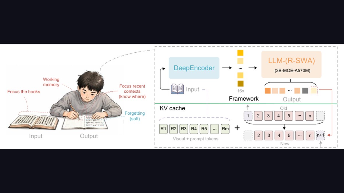 Unlimited-OCR - 百度开源一次性长文档OCR解析模型