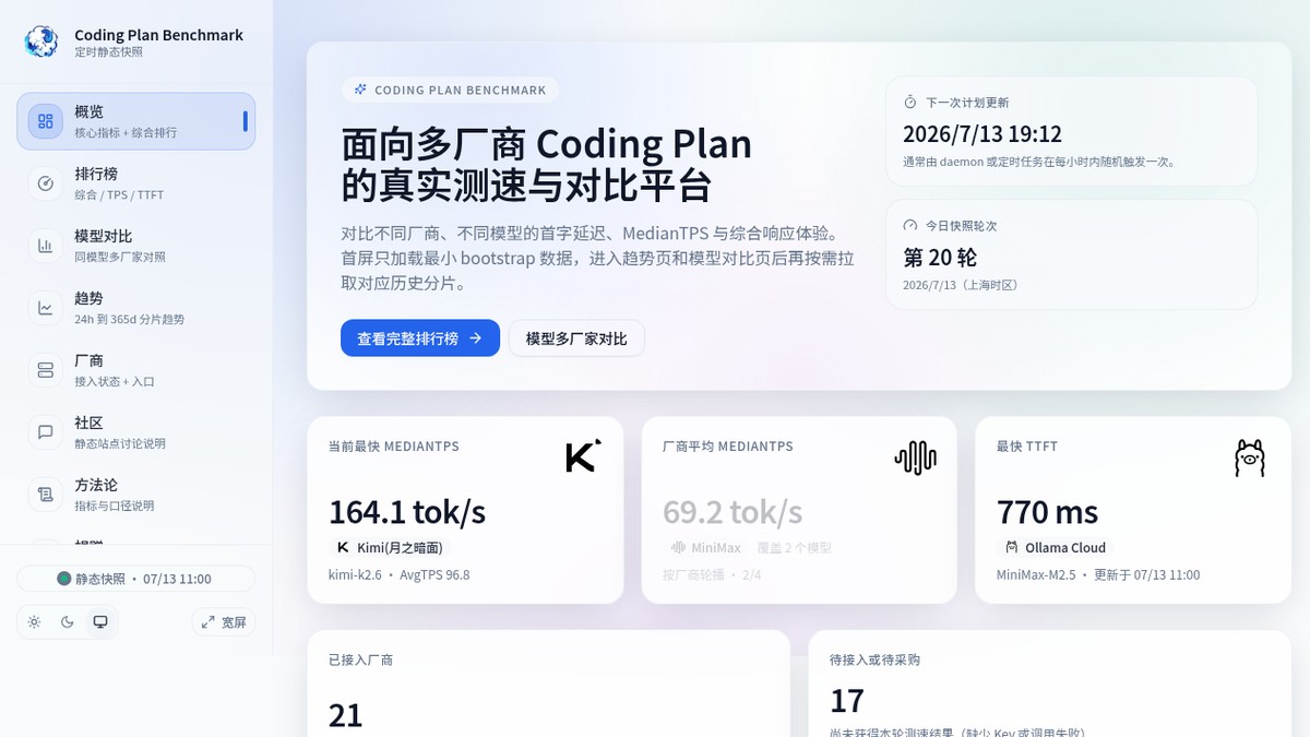 CODPL - 多厂商Coding Plan真实测速对比平台